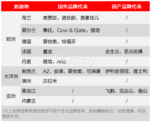 外国的奶粉更优秀？唔...事实证明并不一定