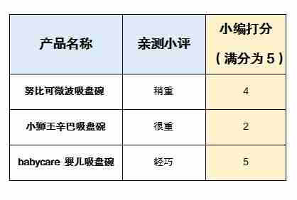 快到碗里来！三款热销辅食碗横评对比