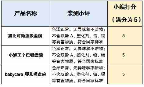 快到碗里来！三款热销辅食碗横评对比