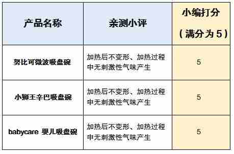 快到碗里来！三款热销辅食碗横评对比