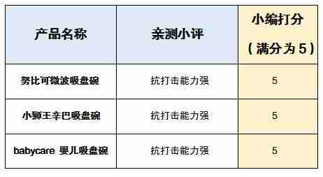 快到碗里来！三款热销辅食碗横评对比