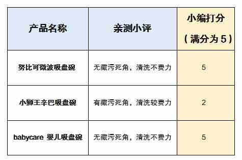 快到碗里来！三款热销辅食碗横评对比