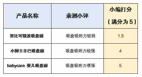 快到碗里来！三款热销辅食碗横评对比