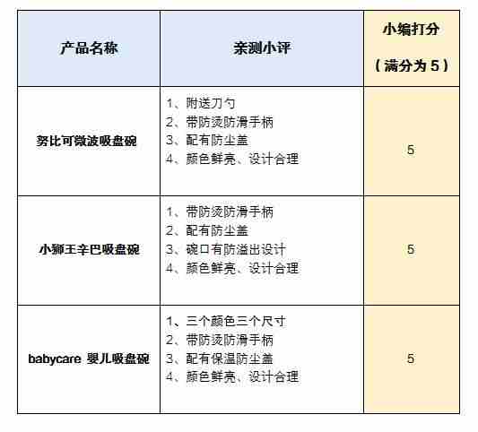 快到碗里来！三款热销辅食碗横评对比