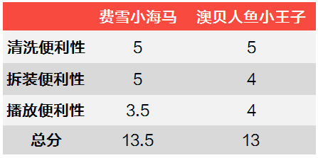 家有夜哭娃？！你或许需要这款安抚神器