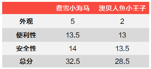 家有夜哭娃？！你或许需要这款安抚神器