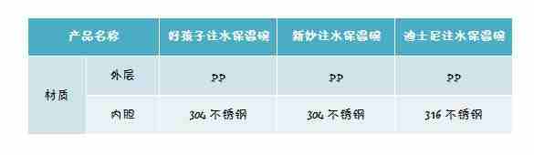 Get这篇评测! 宝宝今年冬天吃着热乎饭，感觉春天也不