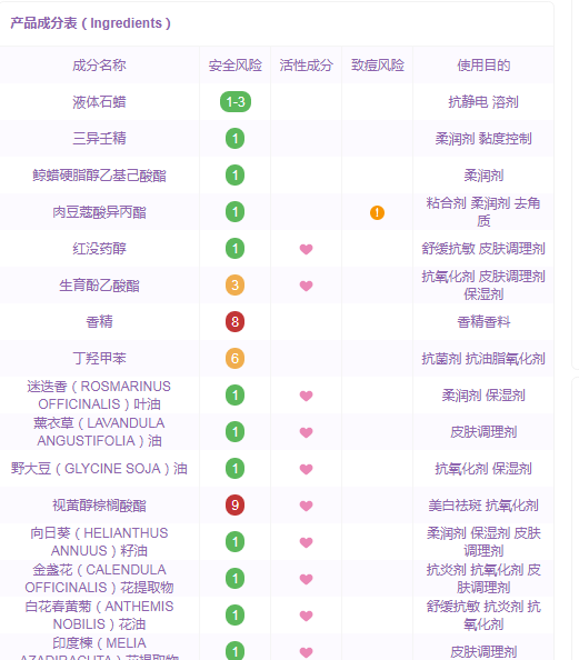 它是孕妇专用妊娠纹油？劝你清醒点