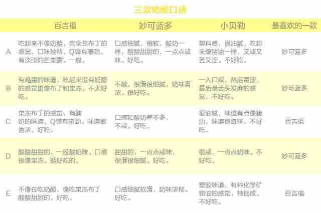 [有人@你]宝宝的补钙佳品-奶酪怎么选？看这一篇就够了