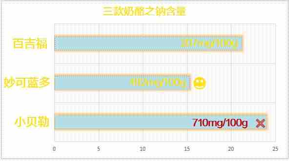 [有人@你]宝宝的补钙佳品-奶酪怎么选？看这一篇就够了