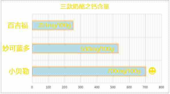 [有人@你]宝宝的补钙佳品-奶酪怎么选？看这一篇就够了