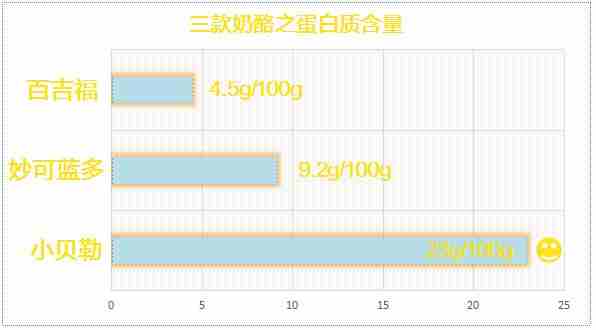 [有人@你]宝宝的补钙佳品-奶酪怎么选？看这一篇就够了