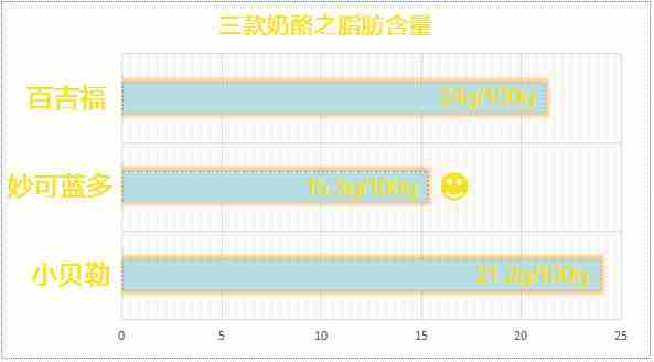 [有人@你]宝宝的补钙佳品-奶酪怎么选？看这一篇就够了