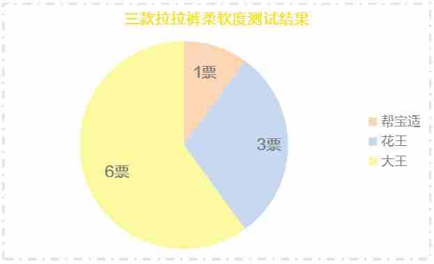 实力PK巨头,没想到最适合BB的拉拉裤是它！