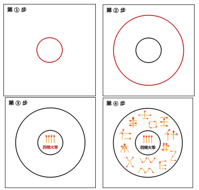 培养孩子的发散联想能力 首选圆圈图