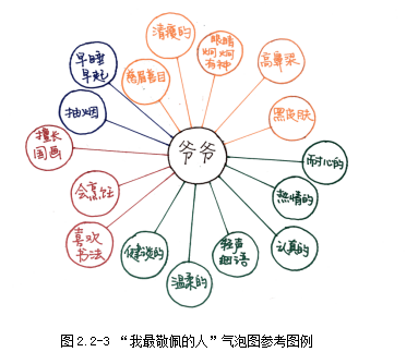 提升孩子的观察和描述能力？首选气泡图