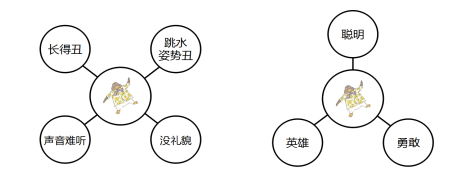 提升孩子的观察和描述能力？首选气泡图