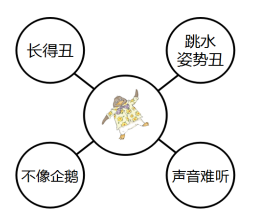 提升孩子的观察和描述能力？首选气泡图