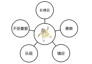 提升孩子的观察和描述能力？首选气泡图