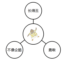 提升孩子的观察和描述能力？首选气泡图