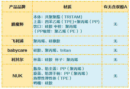 无水不欢，赶走夏燥 6款人气学饮杯横评丨我只服这一款