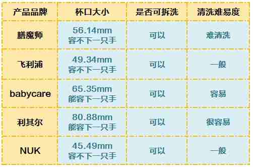 无水不欢，赶走夏燥 6款人气学饮杯横评丨我只服这一款