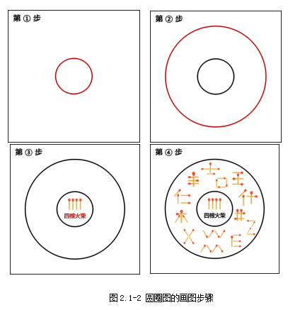 头脑风暴：4根火柴可以拼出哪些汉字和英文字母?