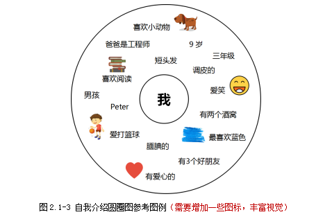 利用圆圈图 教孩子进行自我介绍