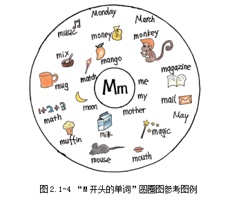 圆圈图给孩子留白空间 激发全方位思考