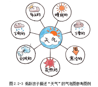 锻炼宝宝语言能力 爸爸妈妈试试这样做