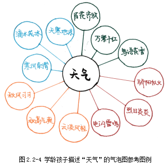 锻炼宝宝语言能力 爸爸妈妈试试这样做