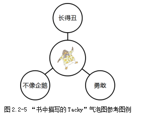 如何引导孩子进行深度思考？气泡图帮到你