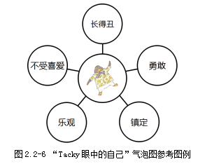 如何引导孩子进行深度思考？气泡图帮到你