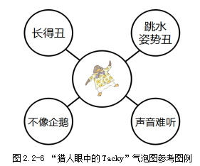 如何引导孩子进行深度思考？气泡图帮到你