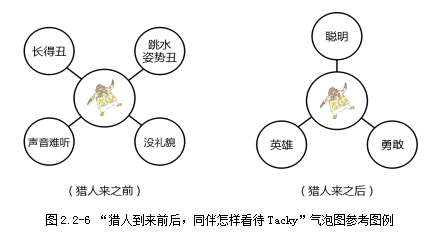 如何引导孩子进行深度思考？气泡图帮到你