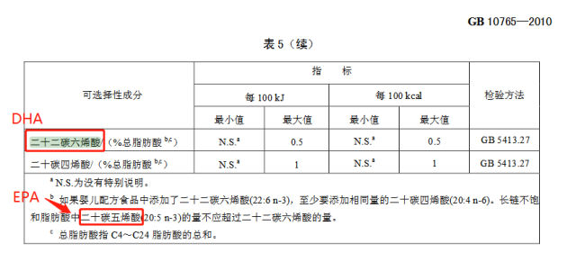 “DHA补脑”？这两者的关系，你真的搞懂了？