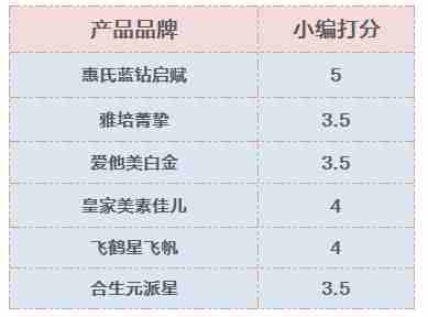 6款人气配方奶粉超全评测: 一不小心选到了有活性因子