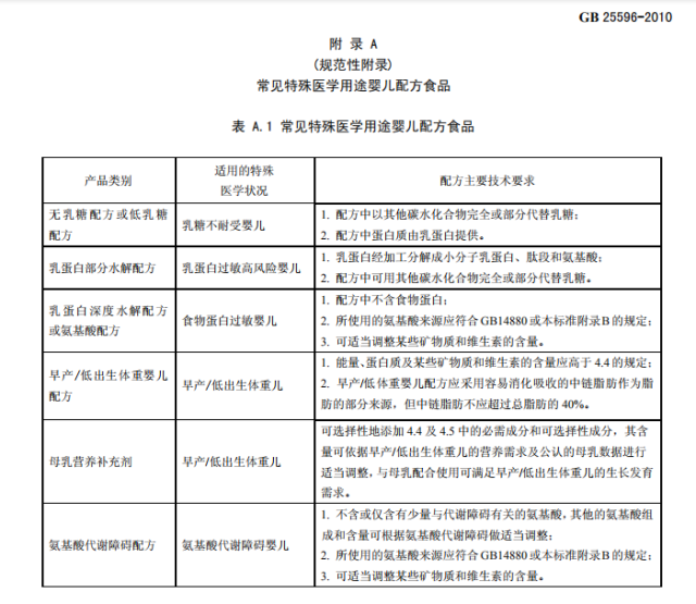 你不了解的水解蛋白配方奶粉，原来是这样的