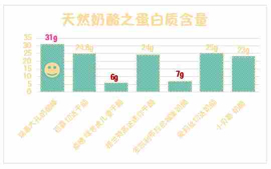 20款宝宝奶酪横评: 超市里的奶酪都适合宝宝吃吗？你一