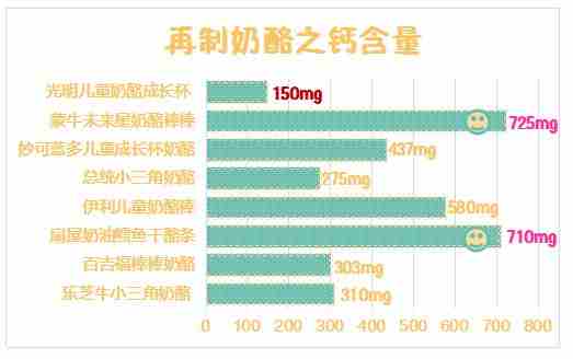 20款宝宝奶酪横评: 超市里的奶酪都适合宝宝吃吗？你一