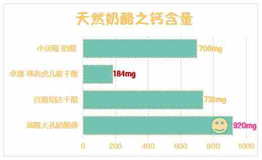 20款宝宝奶酪横评: 超市里的奶酪都适合宝宝吃吗？你一