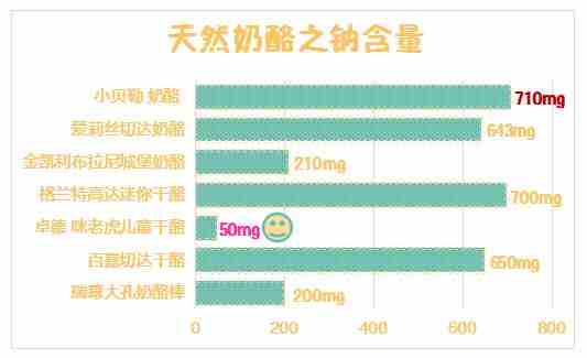 20款宝宝奶酪横评: 超市里的奶酪都适合宝宝吃吗？你一