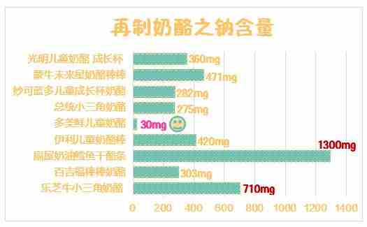 20款宝宝奶酪横评: 超市里的奶酪都适合宝宝吃吗？你一