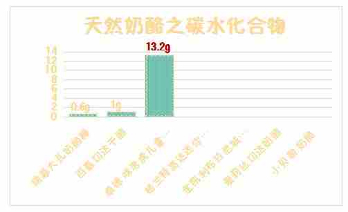 20款宝宝奶酪横评: 超市里的奶酪都适合宝宝吃吗？你一