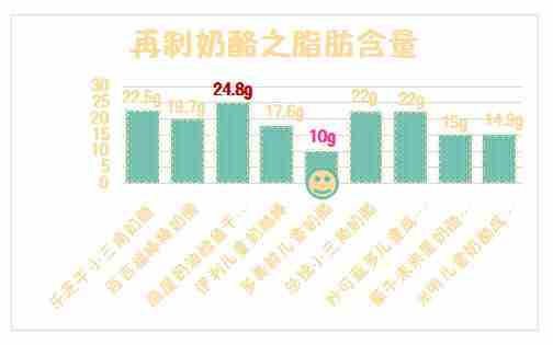 20款宝宝奶酪横评: 超市里的奶酪都适合宝宝吃吗？你一