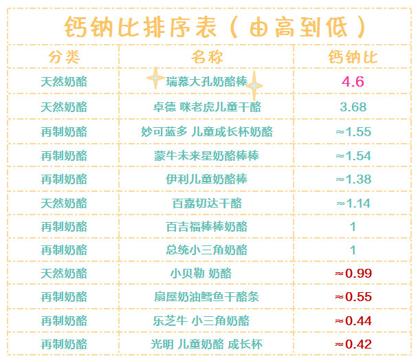 20款宝宝奶酪横评: 超市里的奶酪都适合宝宝吃吗？你一