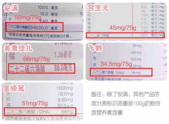 听说你在寻一款合适的孕妇奶粉？请收下这份评测指南