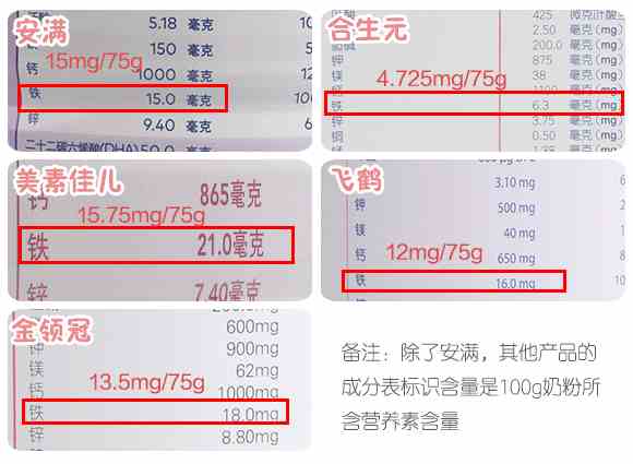 听说你在寻一款合适的孕妇奶粉？请收下这份评测指南