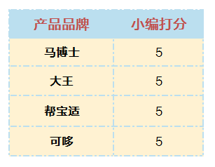 踩着夏天的尾巴 实测四款游泳纸尿裤 我被这款游泳纸尿