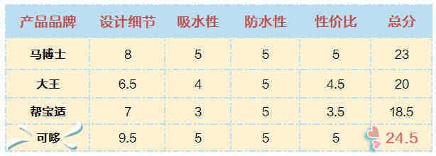 踩着夏天的尾巴 实测四款游泳纸尿裤 我被这款游泳纸尿